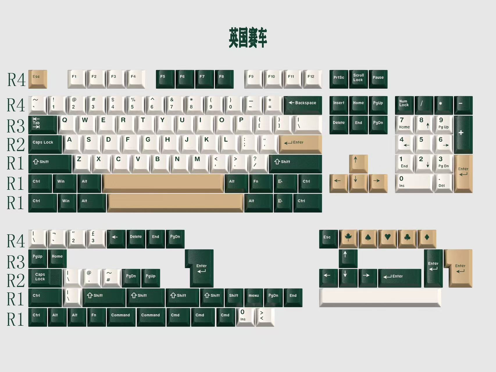GMK British Racing Copritasti  - Keycaps Gmk Clone Abs recensione e prezzo